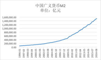 中国经济的命脉线 指数曲线