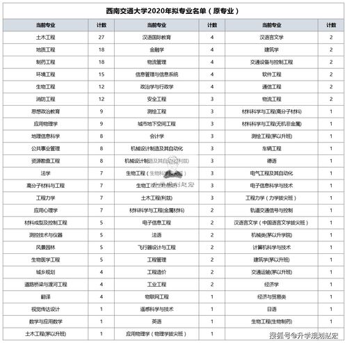 西南交通大学远程教育官网