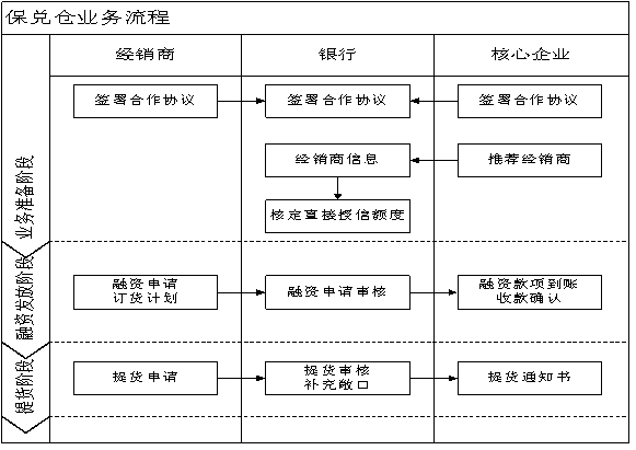 珠海华润银行的经营业务