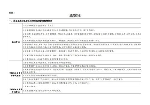 重磅 测绘资质管理办法 和 测绘资质分类分级标准 印发