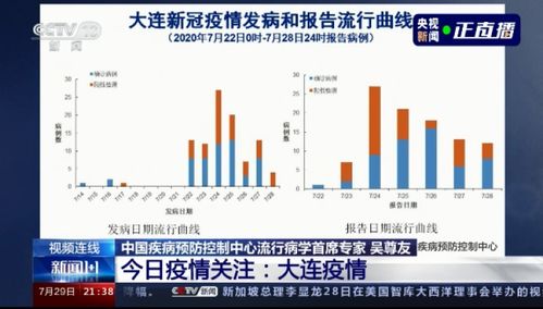 大连疫情形势如何 与北京疫情是否有关联 疾控专家最新解读