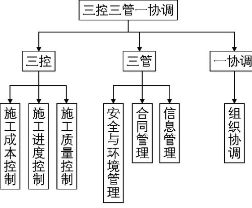 如何充分发挥监理人员的作用