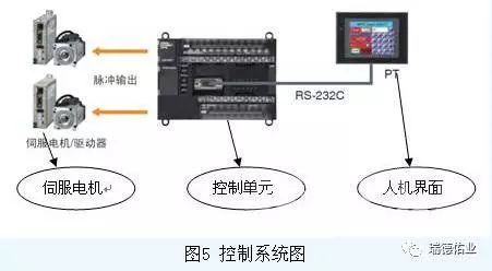 机器人智能工作站方案模板(机器人智能工作站方案模板怎么写)