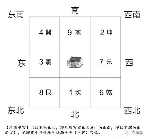 姜群 阳宅大全八宅真诀,坎宅坐宫吉凶讲解