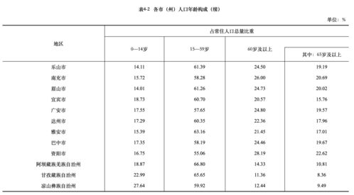 成都常住人口超2000万人 男女比例如何 你的家乡排名第几