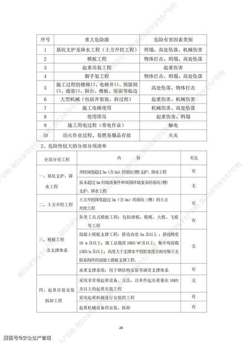 安全施工方案 100页