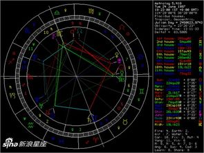 为什么星座里面会有双子巨蟹座呢 还有就是我的星盘是太阳巨蟹,可是上升确是射手座呢 