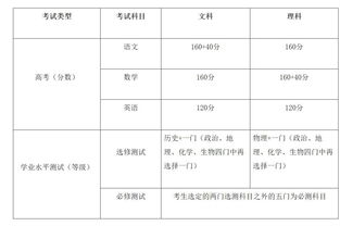 高考最难的三个省份 (高考最难的三个省份是)