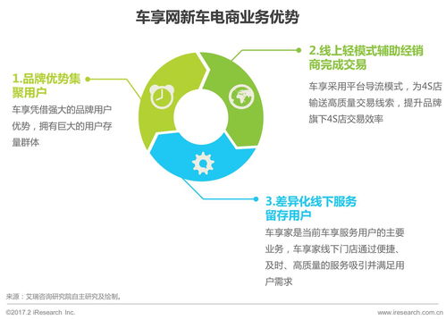 我和朋友搭建了一个电子商务平台，目前还未完成，但基本形成，现有一公司想投资，该如何分配股份。