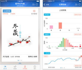 股票大盘猜涨跌app
