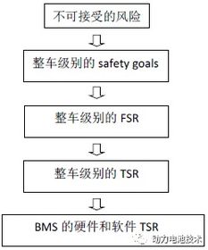 什么方法让自己避免大盘系统性下跌。