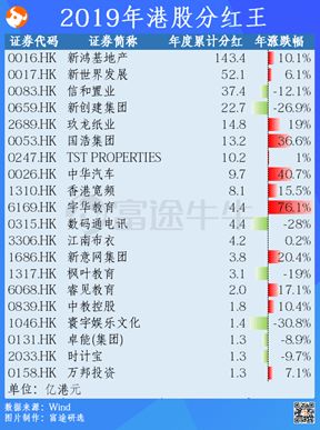 投资收益属于利得吗