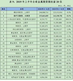 国际交易所排名详解、全球交易所排名前50家