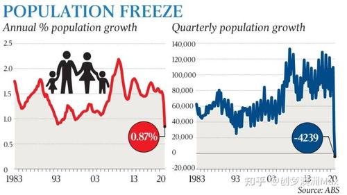 澳大利亚人口多少亿人2021