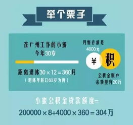 广州买房用公积金贷款最高能贷多少 怎么计算公积金贷款额度 