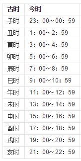 十二时辰是怎么算的 
