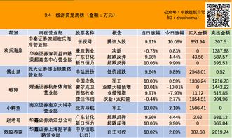 连续三个交易日内，涨幅偏离值累计达20%的证券是吗意思