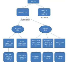 不需通过第三方_第三方未采取符合法律要求