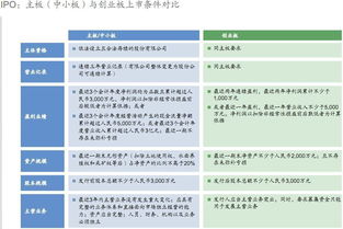 适合新三板上市条件的企业主要有哪几种