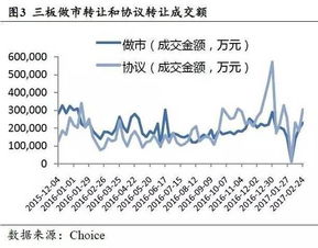 请问目前上市公司总市值多少以上算大盘股，多少以上算超级大盘股