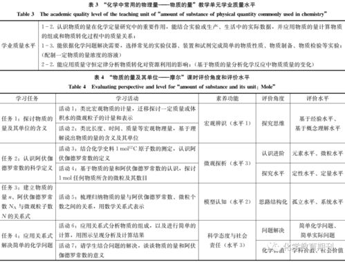 化学课堂教学评价目标设计 要素解读及案例分析