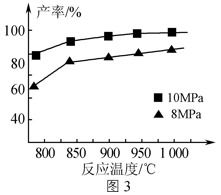 合成氨是人类科学技术上的一项重大突破,对社会发展与进步作出了巨大贡献 