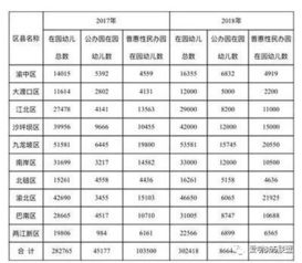 上个幼儿园咋这么难 适龄孩子家庭必看