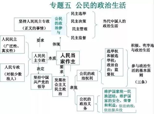 经济生活没课的知识导图