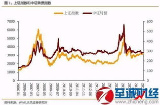 可转债发行条件 可转债申购 优缺点 发行条件简析 是什么融资工具 第8页 债券 