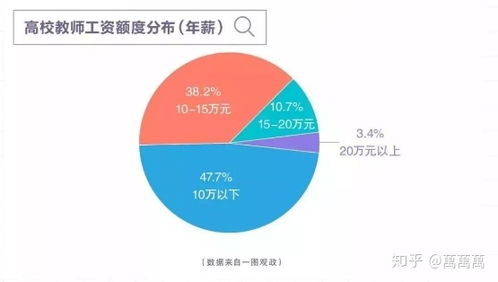 法学专业就业前景如何 各岗位薪资水平如何 