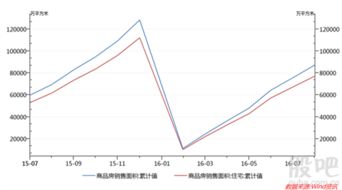 金融数据结构不平衡 地王频出支撑房贷激增