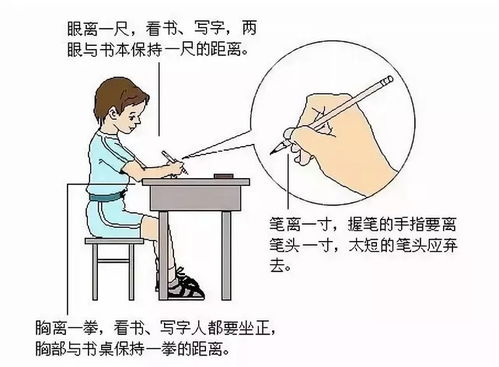 小记课堂 正确规范握笔姿势一图看懂 你学会了么