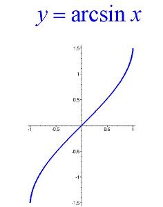 y=arccotx的图像图片