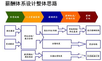 中小企业有竞争力营销体系的知识结构,每个营销总监都应该掌握