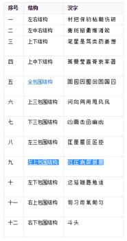 查字典 层 这个字属于什么结构 