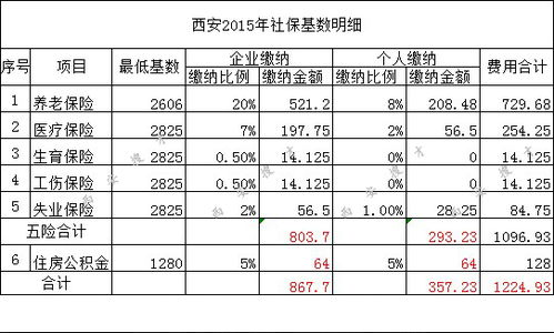 乳山市养老保险费缴费时间威海养老保险缴费时间