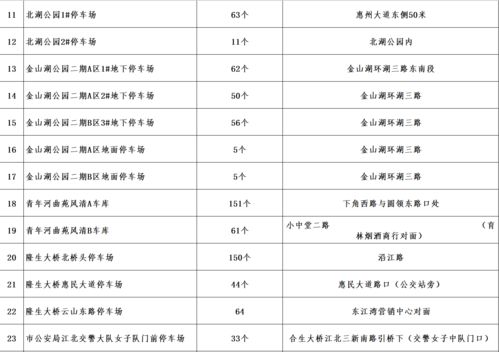 景区停车场收费标准(停车场收费多少分钟内免费)