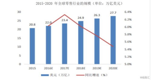 智慧零售概念股有哪些