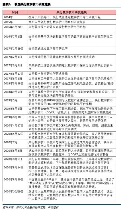 货币是怎样发行的，以及其运作机制？