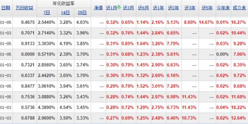 如果有100万投资资金,如何进行资产配置,包括天通银纸黄金,期货,股票,上海T+D