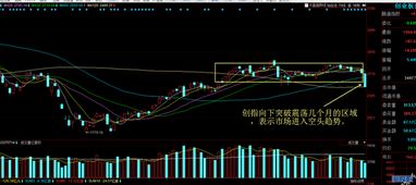 高度关注日本负利率对我们股市的影响