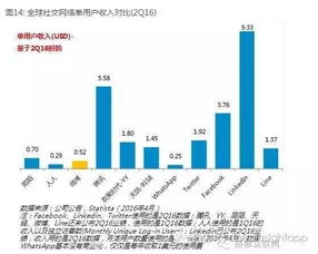 微博超预期的业绩如何解读