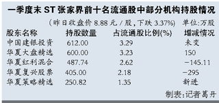 ST张家界今天为什么停牌重组？