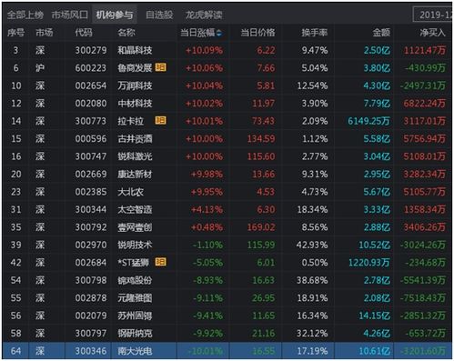 自己本金有10W元，加入融资融券全仓买入股票，可以从证券公司多融资多少钱？有知道的吗？