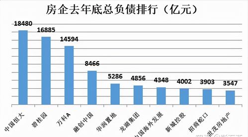 渝开发000514什么时候除权登记日？