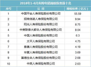 平安电话推销保险可靠吗(平安保险车险电销怎么样)