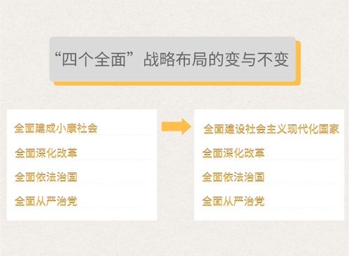 "；四个全面"；的战略布局的内容是什么?