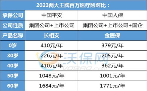 目前好的百万医疗险是哪些 (在售的百万医疗保险哪个好)