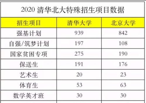 有些人为什么可以跳过高考，直接报送北大的？是不是参加什么比赛的？武术比赛要达到什么名次才能高考加分？加多少？