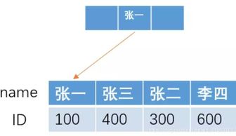 数据库常见面试知识